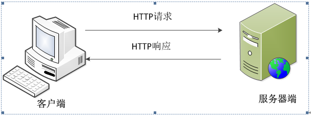 http客户端工具WINDOWS客户端-第2张图片-太平洋在线下载