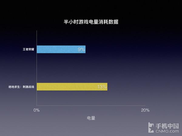 手机浏览新闻时功耗多大手机看新闻一小时用多少流量-第2张图片-太平洋在线下载
