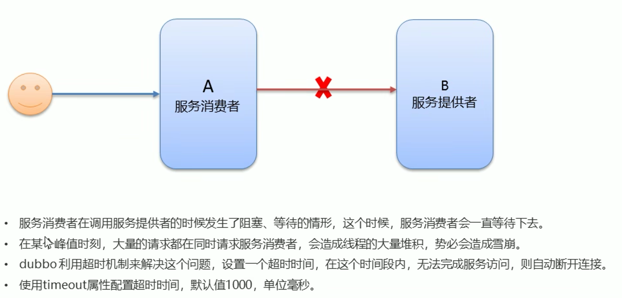 访问dubbo客户端dubbo的整个调用过程