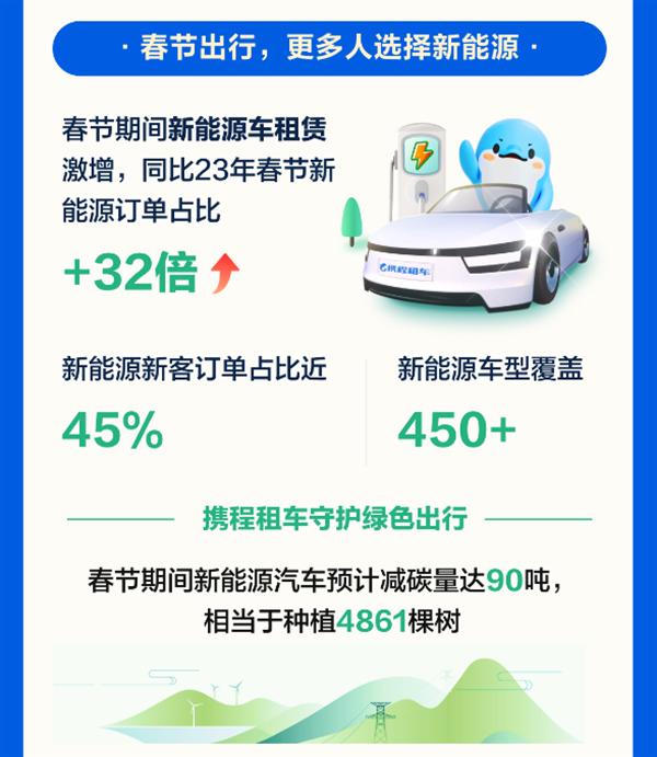 捷程租车客户端携程租车和一嗨租车哪个好