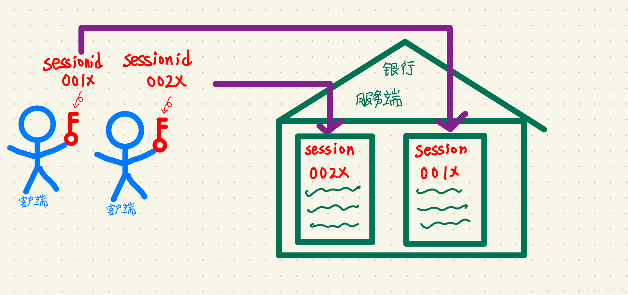 客户端session通信session为空什么意思-第2张图片-太平洋在线下载