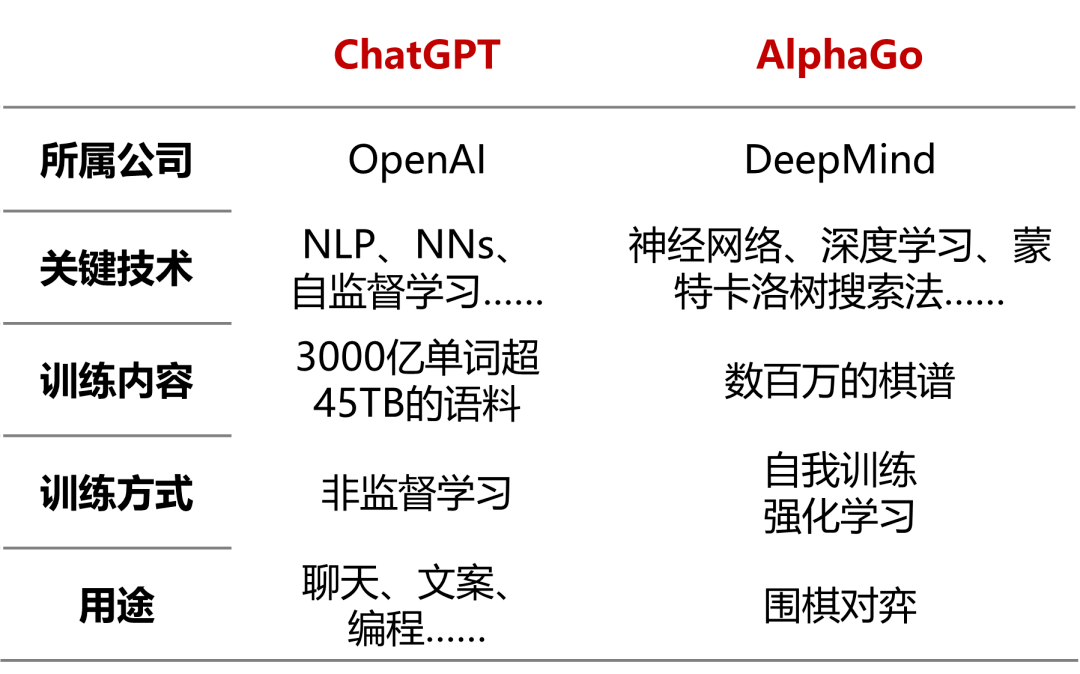 包含chatbot安卓版和IOS版的词条