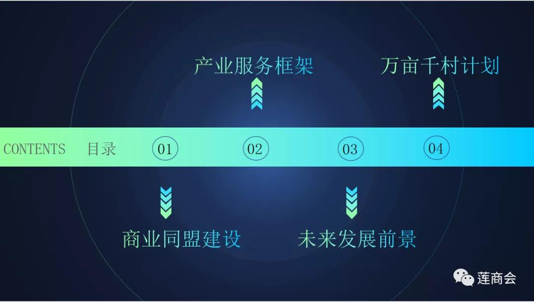 莲商会客户端联交所交易平台