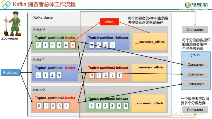 kafka与客户端交互kafkazookeeper-第2张图片-太平洋在线下载