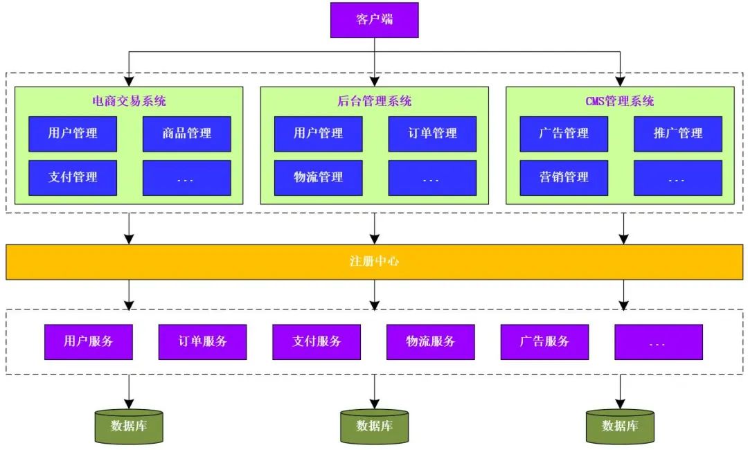 客户端技术构架图片架构图用什么软件制作
