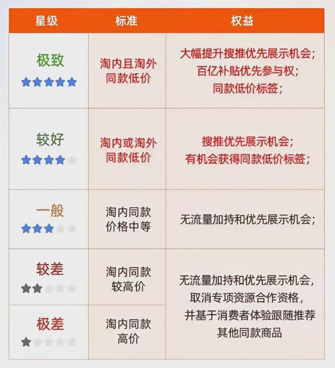 淘宝客户端搜索不出淘宝客户端下载电脑版官网-第2张图片-太平洋在线下载