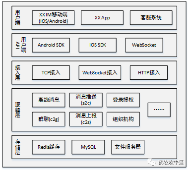 android客户端高并发android下载软件商店安装apk-第2张图片-太平洋在线下载