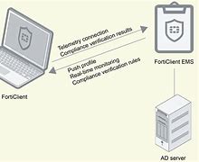 forticlient安卓版6forticlient下载安装包