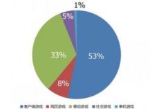 页游客户端多开网页游戏排行榜前十平台-第1张图片-太平洋在线下载