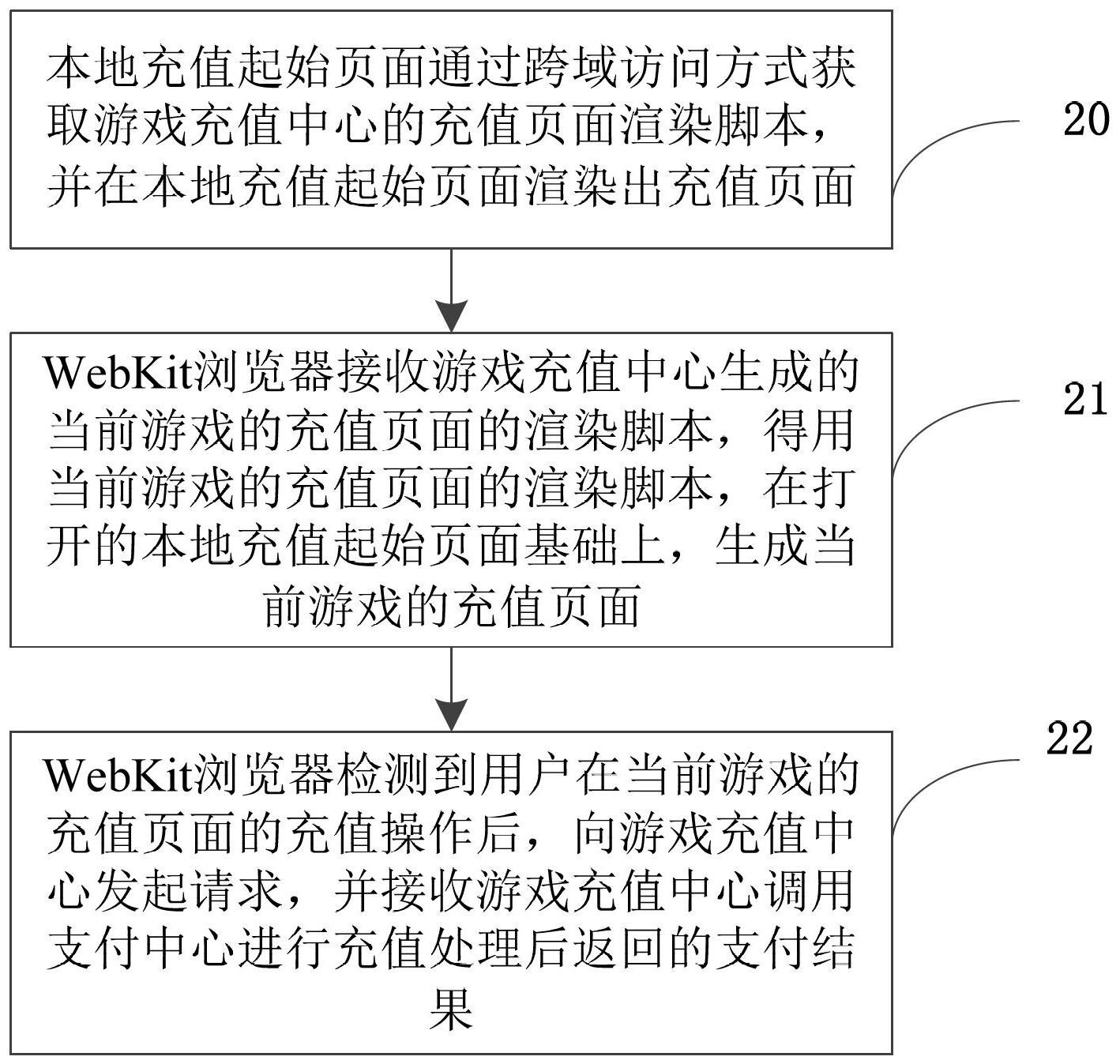 改客户端游戏找谁手机的客户端在哪里找