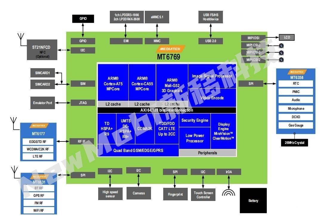 安卓开发版流程图安卓开发登录界面xml-第2张图片-太平洋在线下载