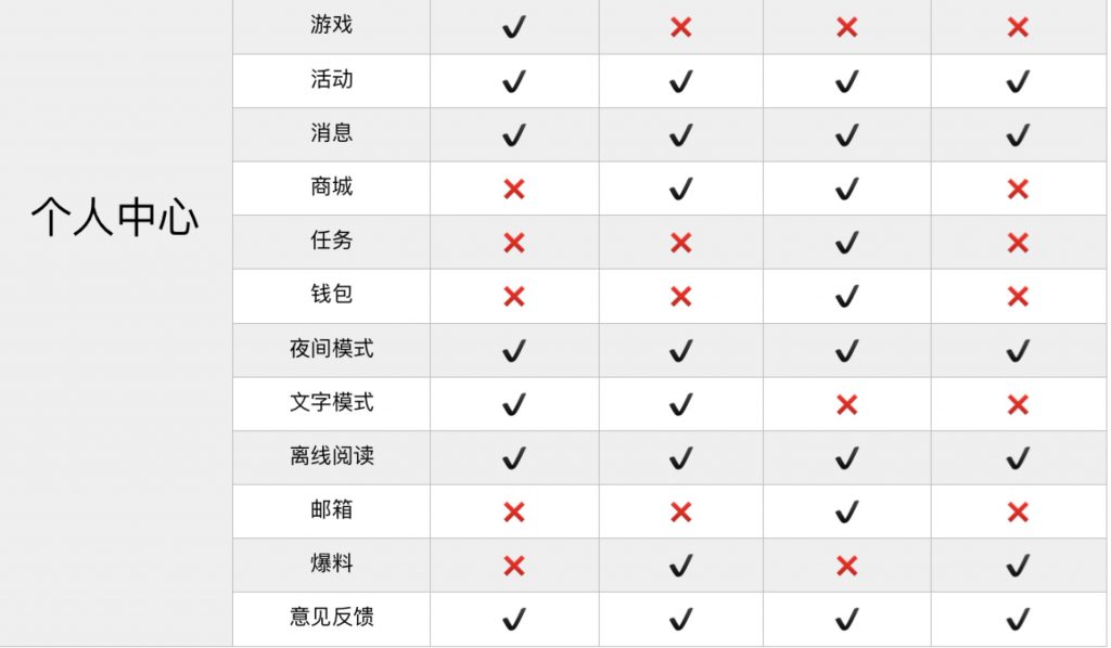 头条客户端怎么发图集怎么登录今日头条客户端