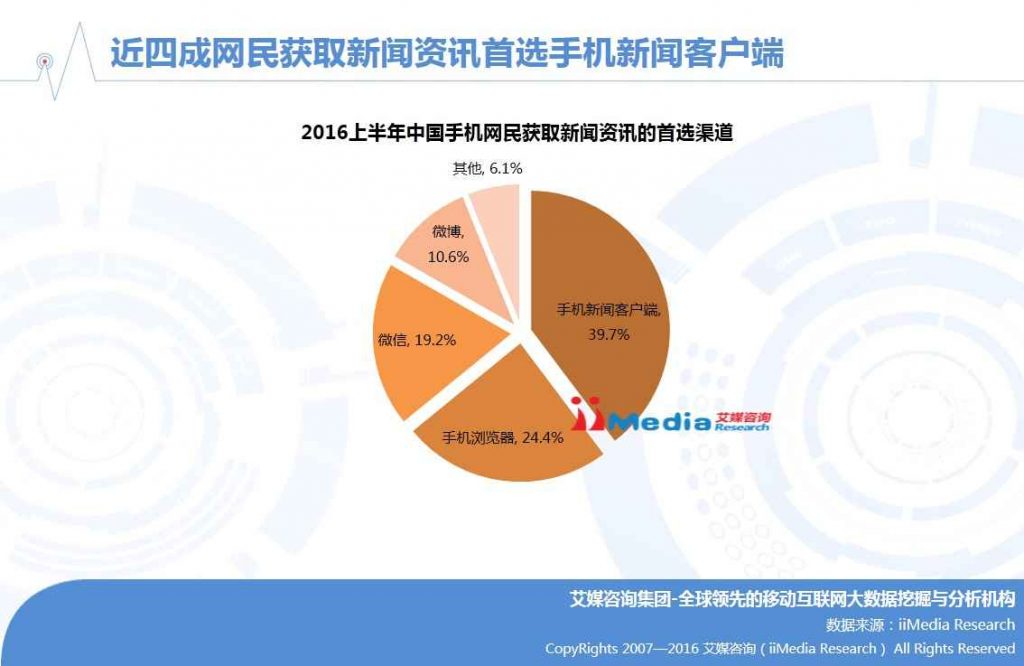 头条客户端怎么发图集怎么登录今日头条客户端-第2张图片-太平洋在线下载