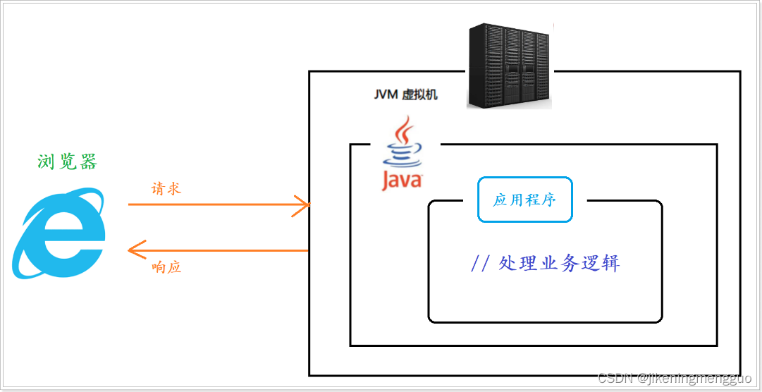 软件客户端和web端web浏览器下载app下载-第2张图片-太平洋在线下载