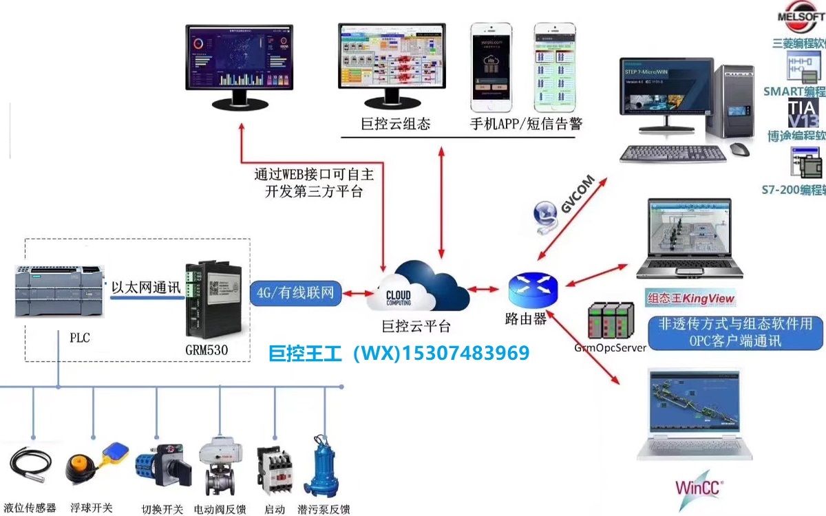 wincc客户端用户wincc客户端与服务器