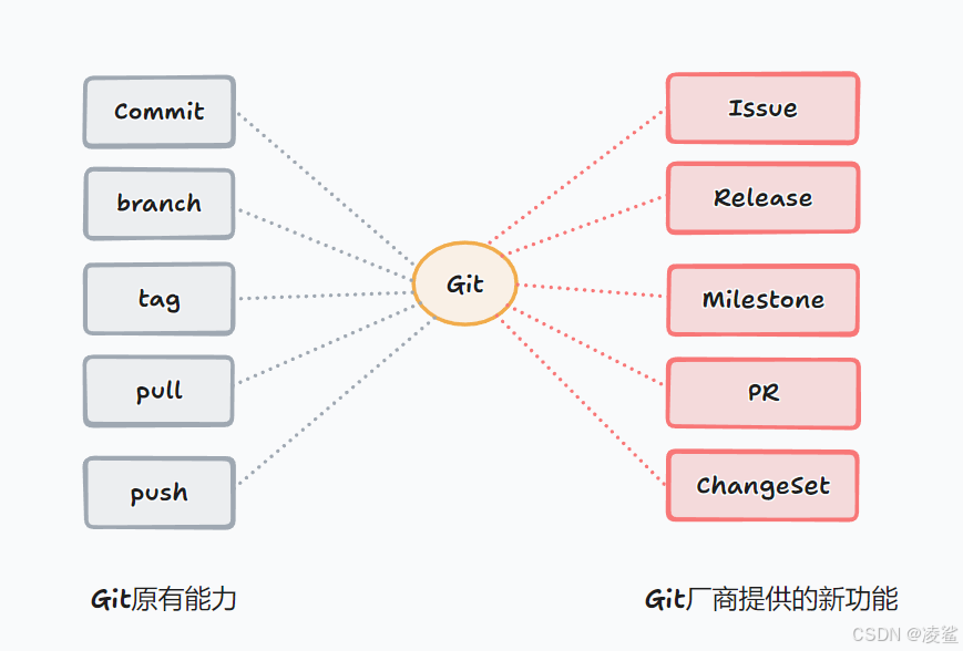 git客户端追踪github国内官网入口-第2张图片-太平洋在线下载