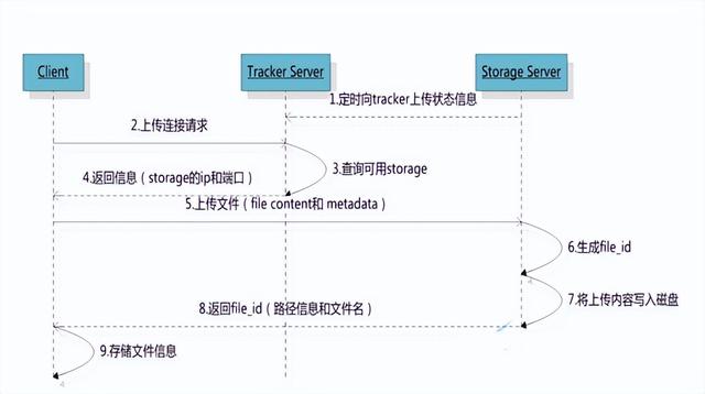 fast客户端模式fast网卡客户端下载