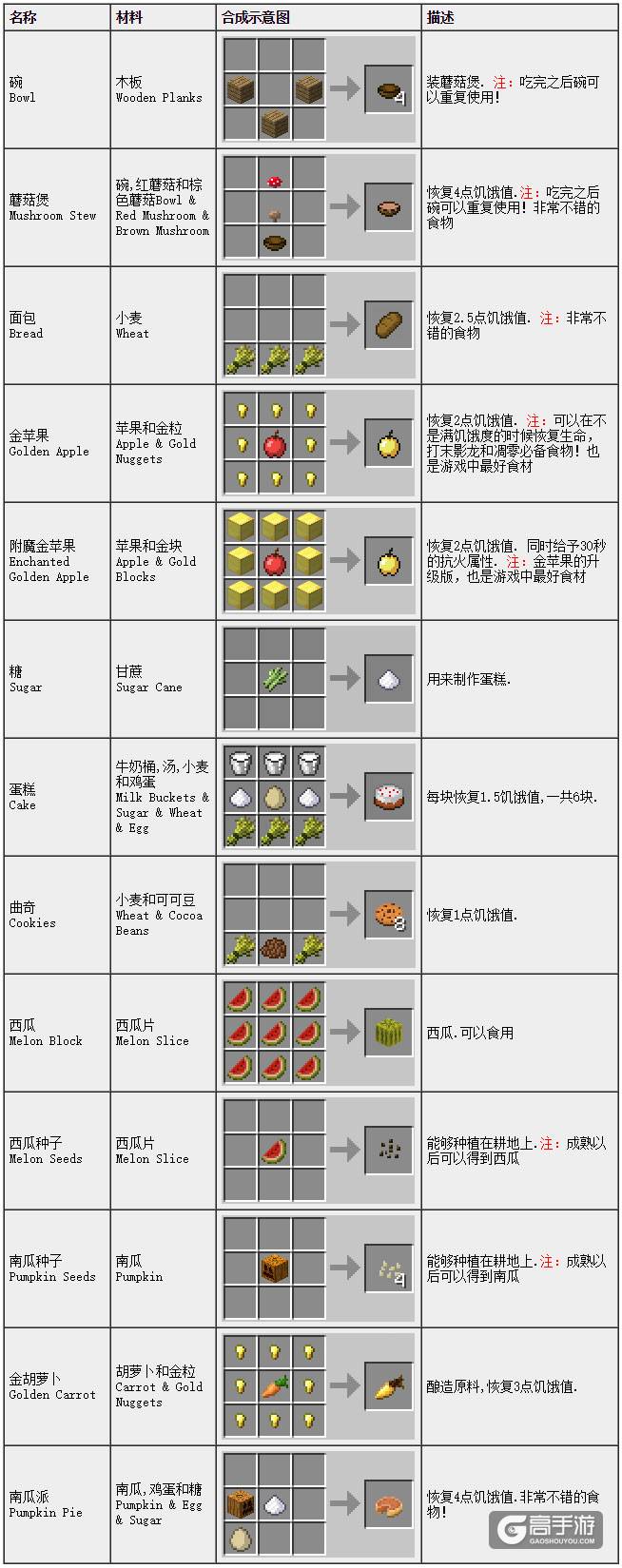 包含我的世界说明书手机版的词条-第2张图片-太平洋在线下载